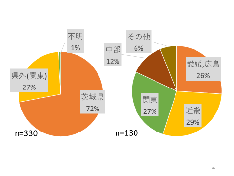 サンプル